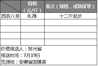 今日全国各西瓜产区价格,河南2020年西瓜行情实时报价