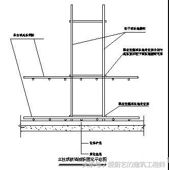 绑扎钢筋出现的质量通病,钢筋安装质量通病