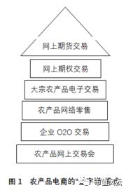 卓尔集团千亿市值,卓尔集团2019年经营情况