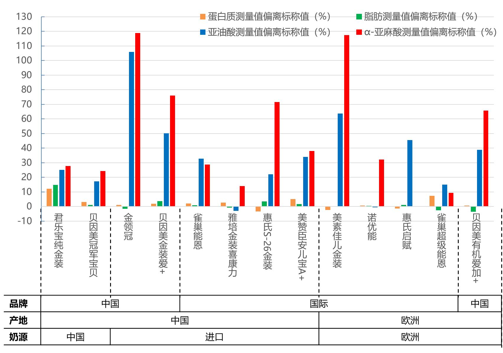 国产什么牌子的奶粉最好最有营养,营养最全最好的奶粉品牌