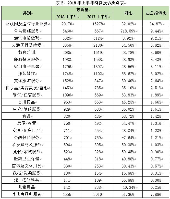 深圳消费数据最新消息,医疗美容乱象维权