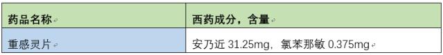 儿童感冒不能吃的十种药,儿童初期感冒流鼻涕用什么药