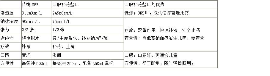 腹泻是服用双歧杆菌还是蒙脱石散,急性肠胃炎吃蒙脱石还是黄连素