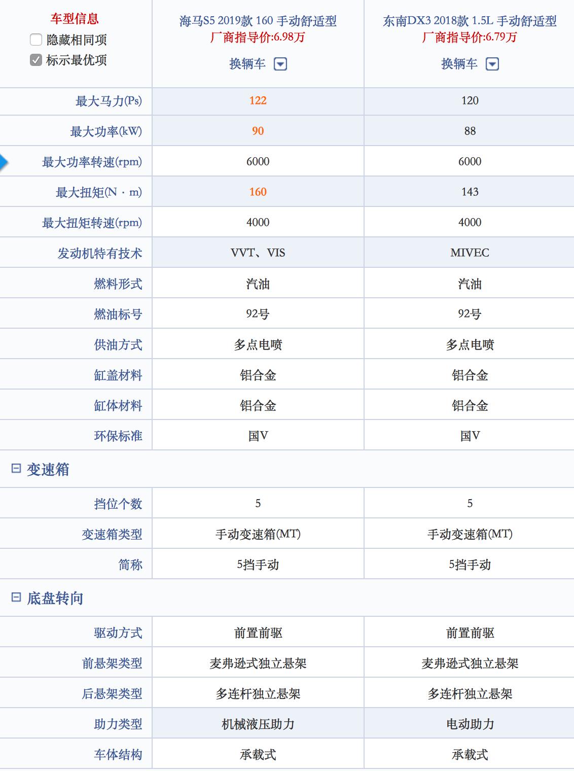 二代海马s5行情,海马s5加速冲击