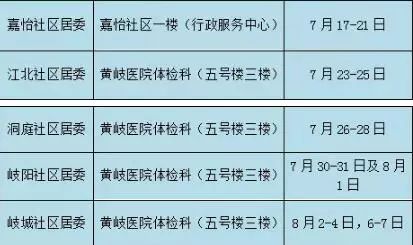 查乳腺癌用什么仪器,查出乳腺癌可以物理治疗吗