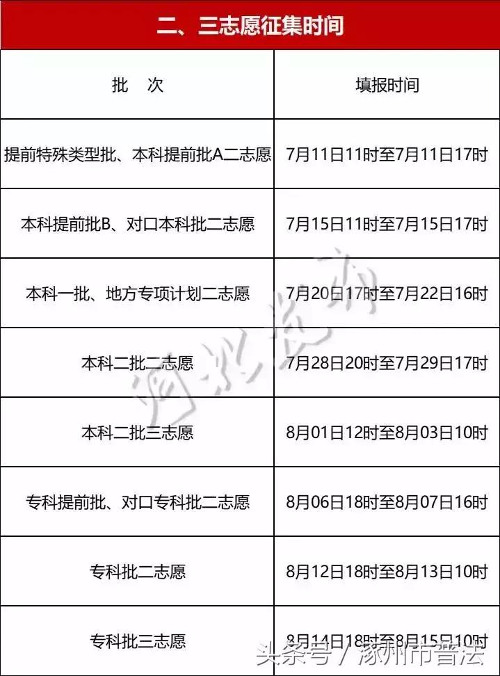 河北本科二批次志愿填报攻略,河北本科二志愿怎么填报