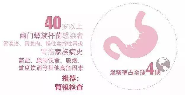 河北将全面筛查五类高发癌症,常见癌症筛查的手段