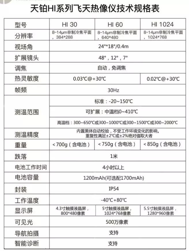 智能红外热像仪用途,红外热像仪在电力行业的应用