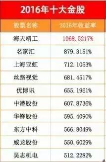 年度干货分享100例,十年的干货