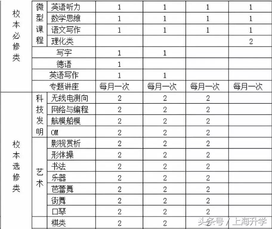 升学数据紧追四校，作为浦东霸主的建平集团到底有多厉害？