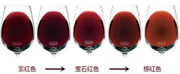 红葡萄酒真假鉴别最简单方法,怎么通过酒色分辨红酒的好坏