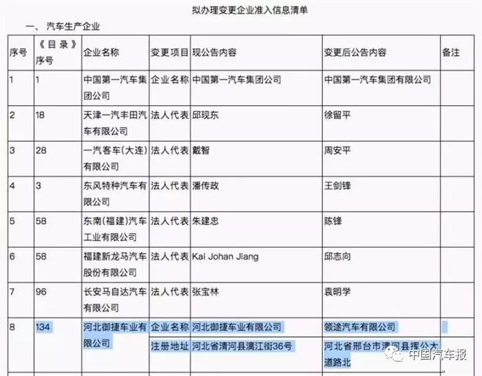 御捷为什么改名,御捷电动车更名了吗