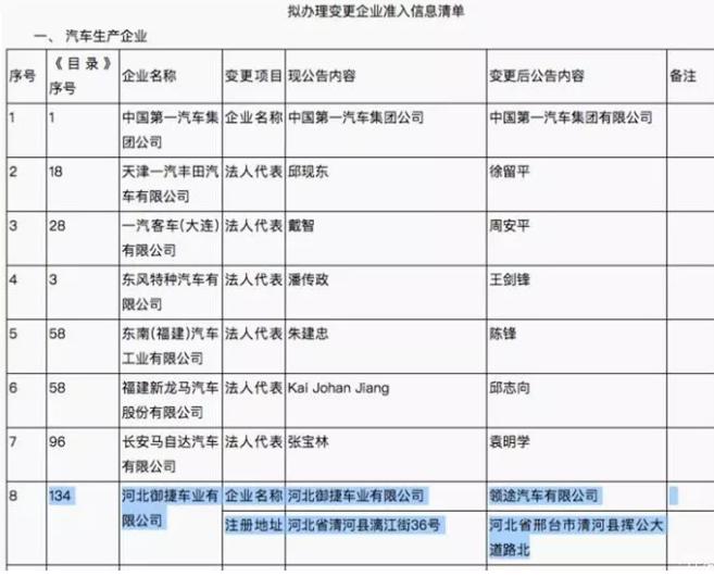 御捷电动车更名了吗,御捷车改名了吗