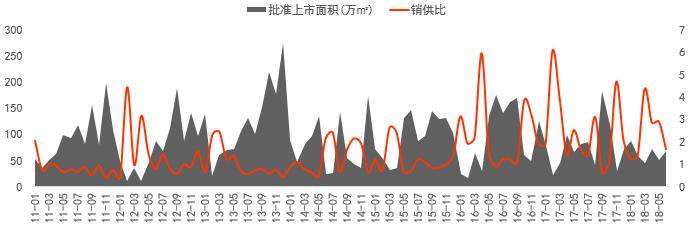 青岛上半年房地产销售,2020青岛下半年房地产市场