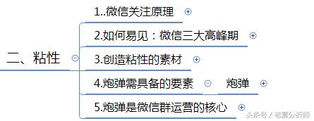 微信群运营方案,微信群运营技巧和方法