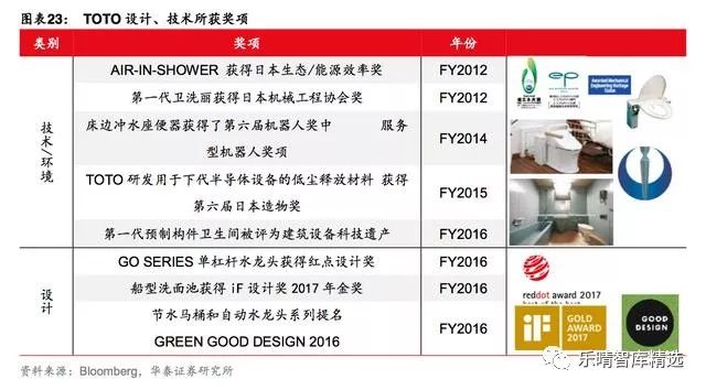 日本toto洁具,toto洁具官方网站