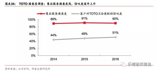 日本toto洁具,toto洁具官方网站