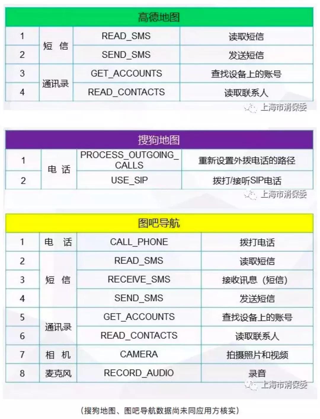 地图app优缺点,地图app的数据是哪里来的