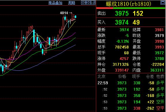 期货交易赚钱10个技巧,期货只做单边行情