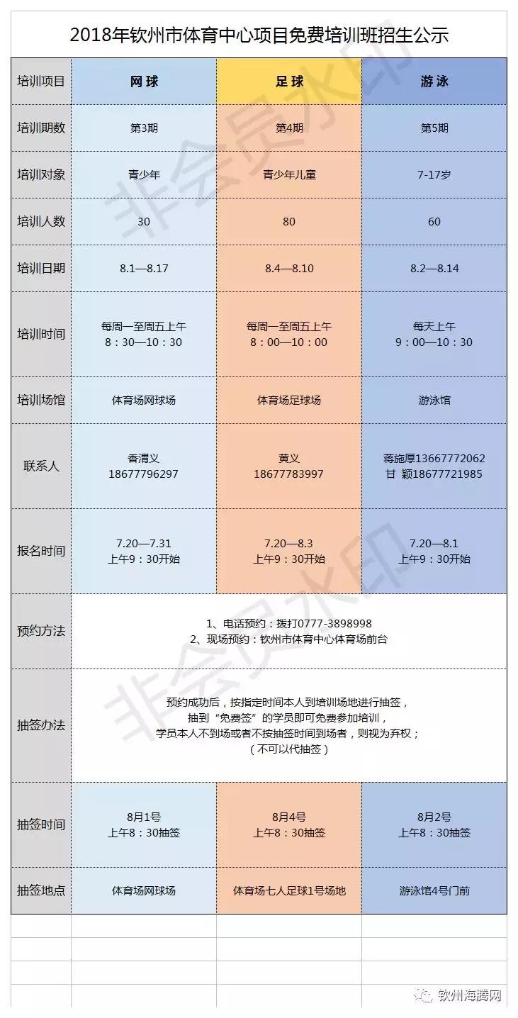钦州少儿游泳培训,钦州小学生游泳培训班