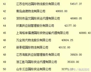 物流货代行业企业排名,2020中国排名前十的货代公司