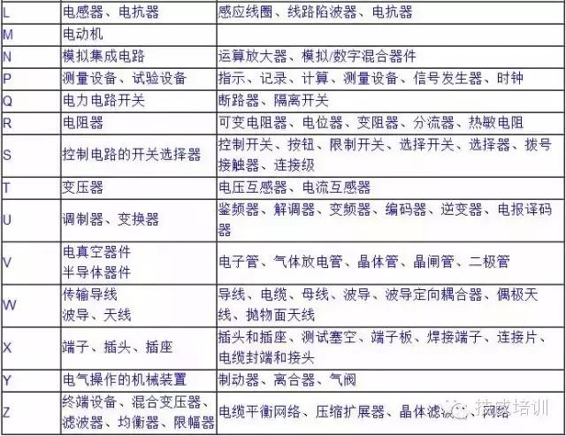 电气图形符号和项目代号,电气工程中的符号及图解