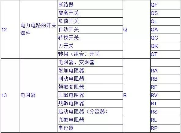 电气图形符号和项目代号,电气工程中的符号及图解