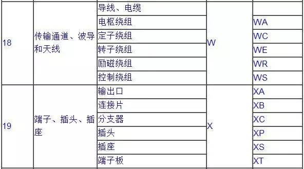 电气图形符号和项目代号,电气工程中的符号及图解