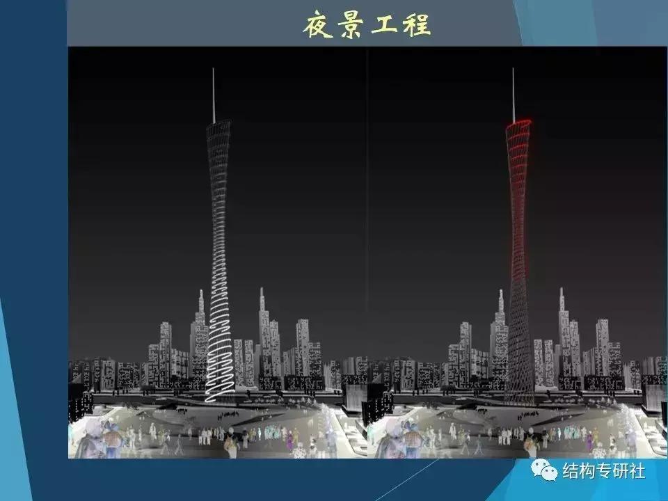 从冷却塔到小蛮腰合肥科技馆,冷却塔为什么有小蛮腰