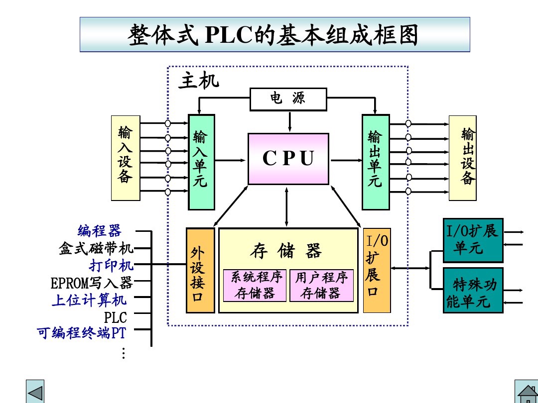 电工零基础入门速学plc,手把手带你plc零基础入门