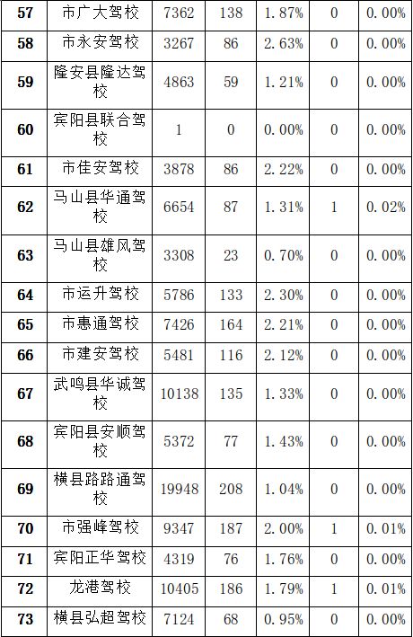 南宁怎样自己报名学车,驾考培训找哪家