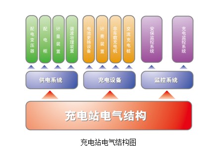 智能充电桩原理,充电桩工作原理