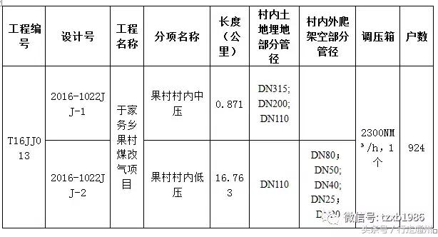 2020年通州重点工程建设项目,通州大型工程