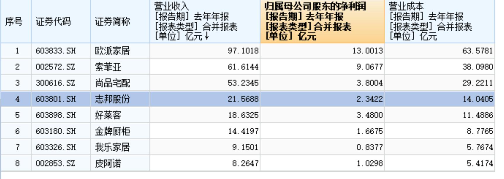 价值投资选股体系,价值选股趋势讲解