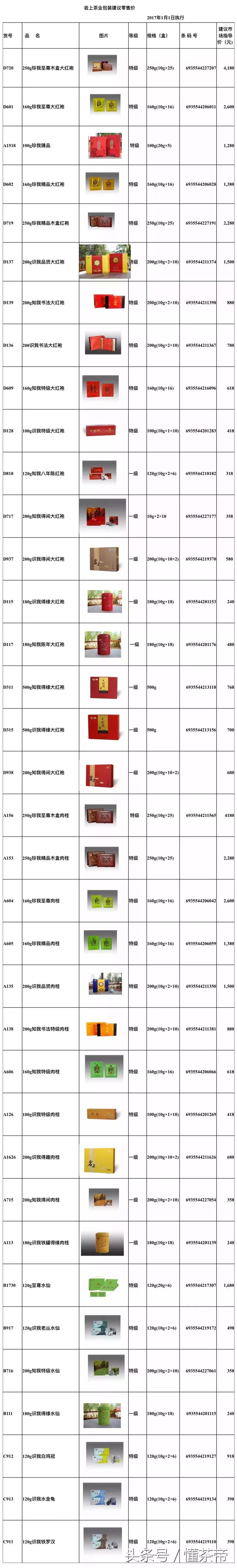 武夷山岩茶品牌价格表,武夷山茶企茶叶价格