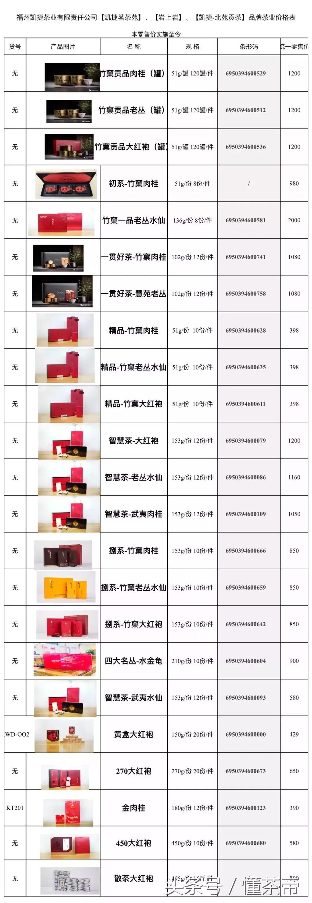 武夷山岩茶品牌价格表,武夷山茶企茶叶价格