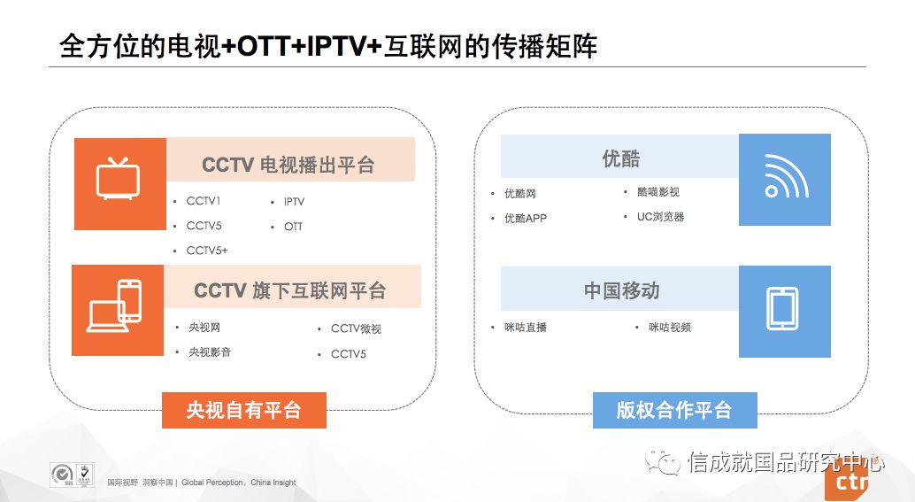 赵梅：CCTV2018世界杯收视效果分析