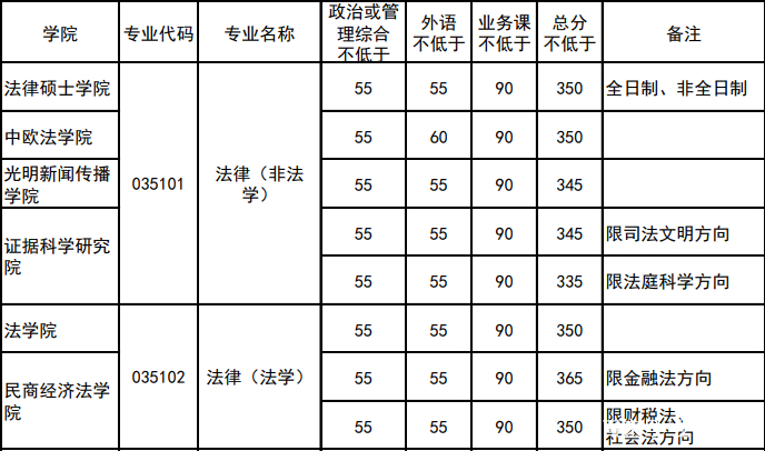 法律硕士考研学校选择,法学考研如何择校考试呢