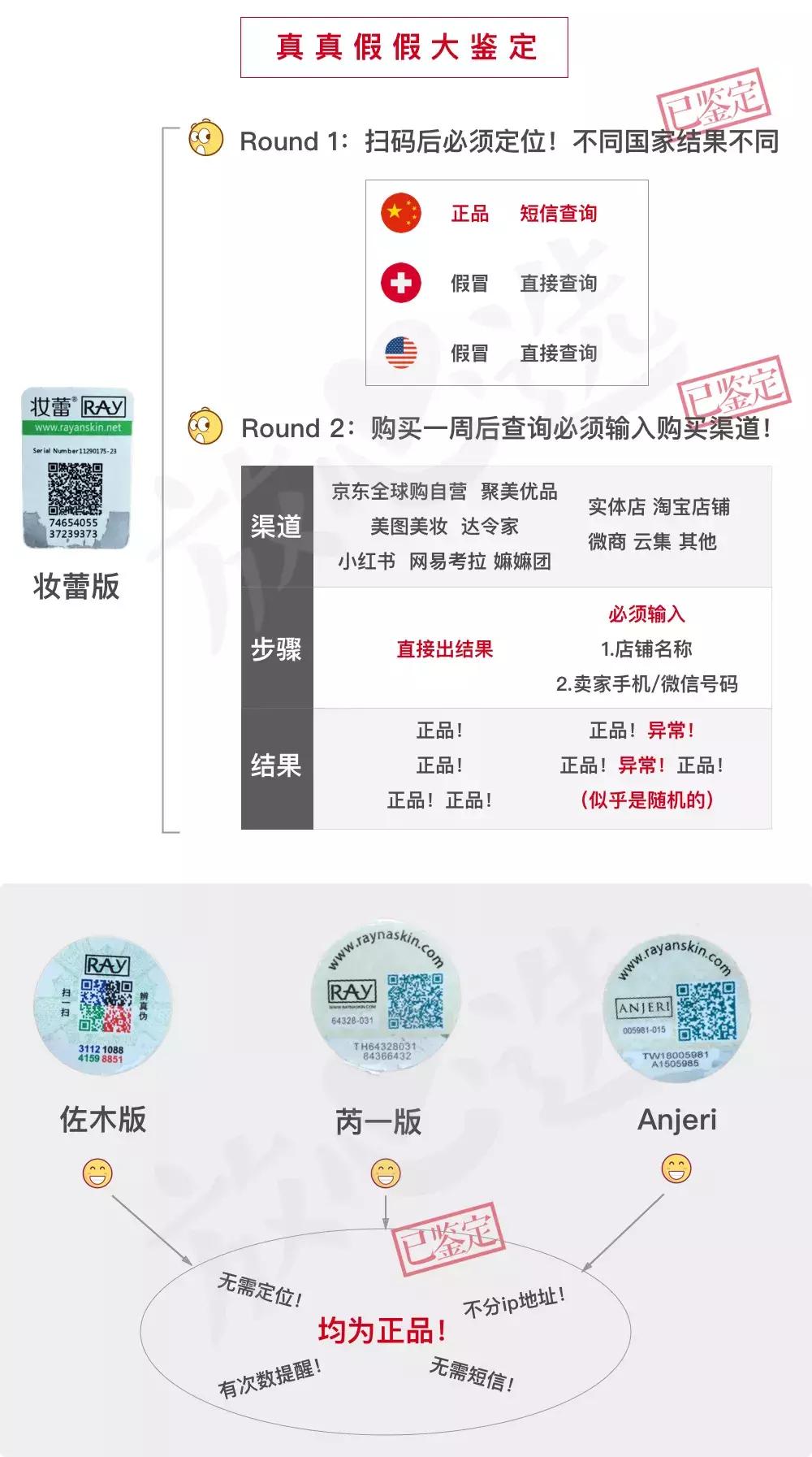 ray面膜是不是真的有问题,ray面膜三款面膜有什么不一样吗