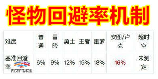 dnf别云剑怎么提高爆率,dnf别云剑怎么点出来