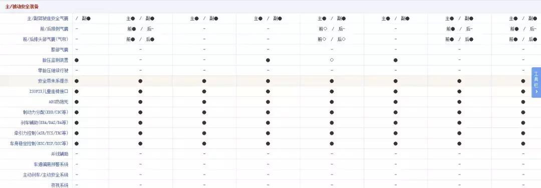 5万左右省油的二手车,二手车推荐3万到5万自动挡保值率