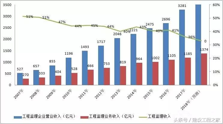 监理行业的未来在哪里,监理公司的前景怎么样