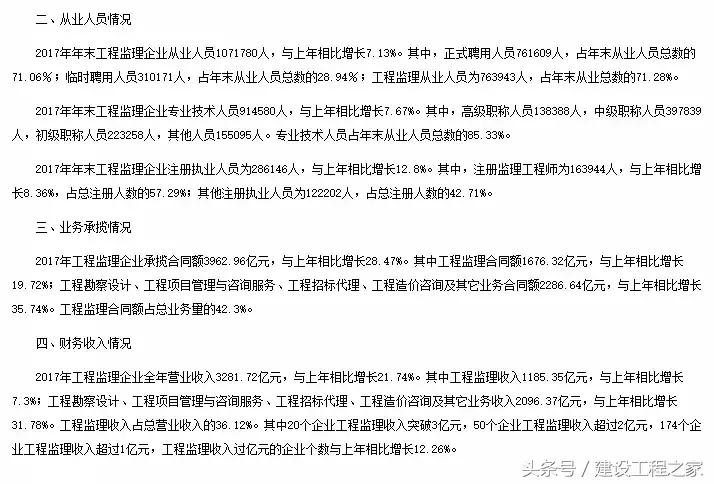 监理行业的未来在哪里,监理公司的前景怎么样