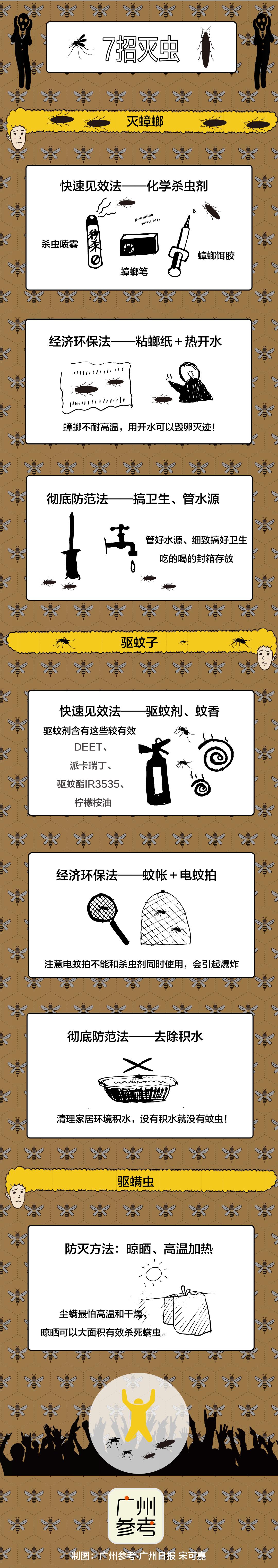 广东雨季的虫子怎么消灭,广东雨后虫子