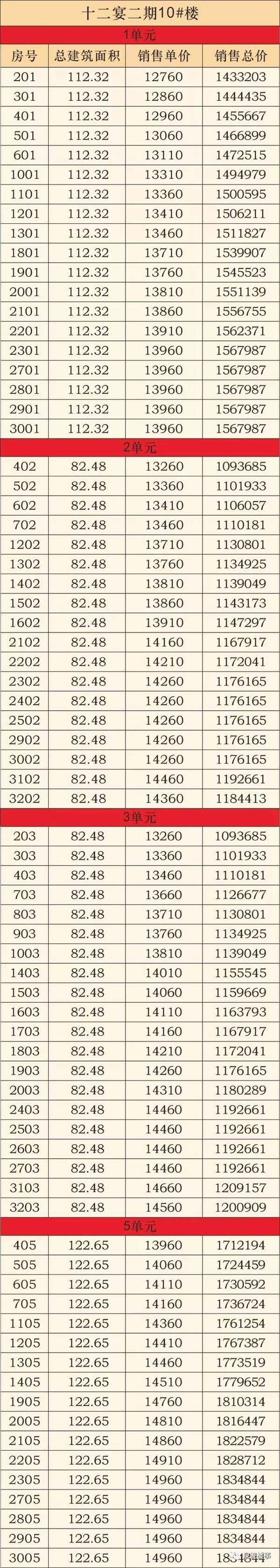 泉州十二宴二期户型图,泉州东海湾十二宴二期怎么样