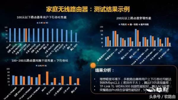 家用路由器哪个牌子最好最稳定,什么牌子的家用路由器最好用