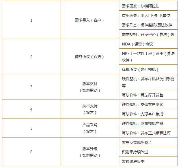 惊不惊喜意不意外教学视频,惊不惊喜意不意外这是什么神操作