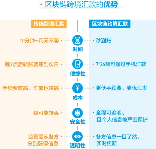 马老师跨境,区块链跨境汇款服务好吗