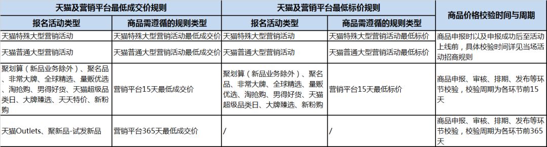 天猫2019双十一政策,2018天猫双十一叠加规则