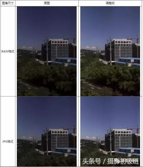 相片格式应该选raw还是jpg,照片选jpg还是png